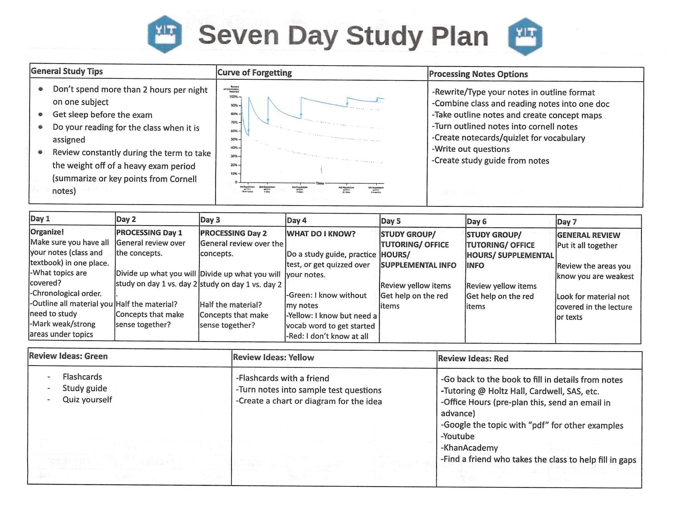 Seven Day Study Plan
